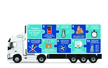 Vaste prijs Gekoeld in Brussel BE